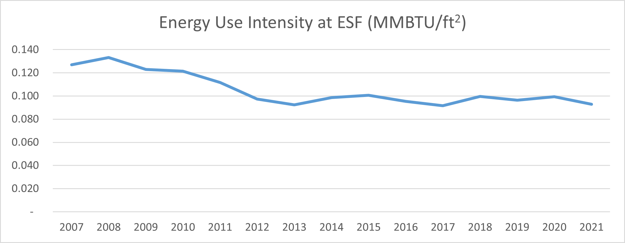 energyuse