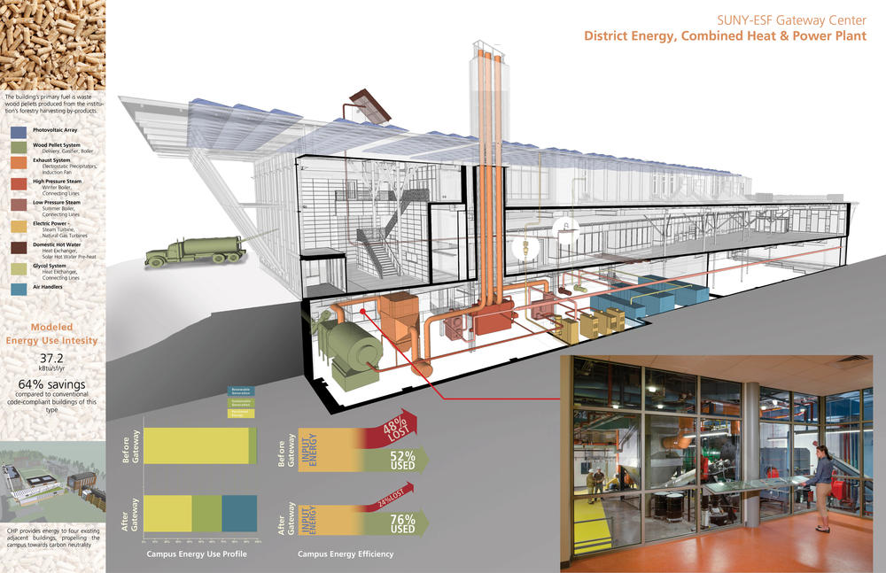 CHP diagram