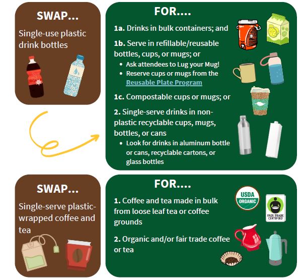 snip of snack swaps - drink bottles - single use to reuse