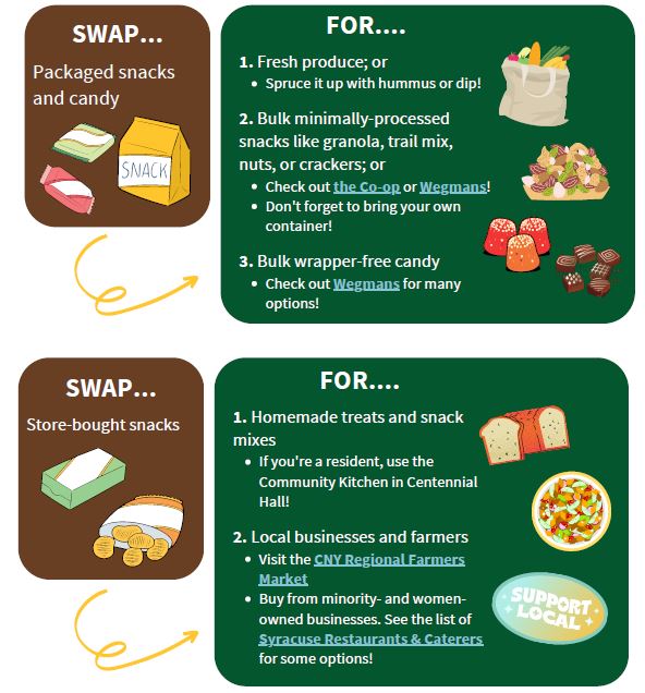 snack swap snip - candy for bulk snacks like granola or wrapper free candy