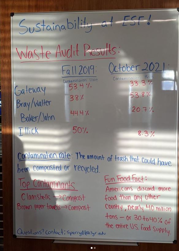 Whiteboard with data showing campus contamination rates over time