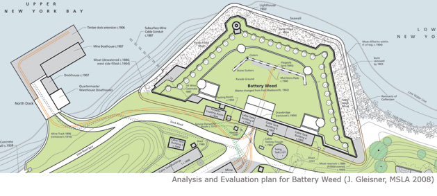 Analysis and Evaluation Plan for Battery Weed