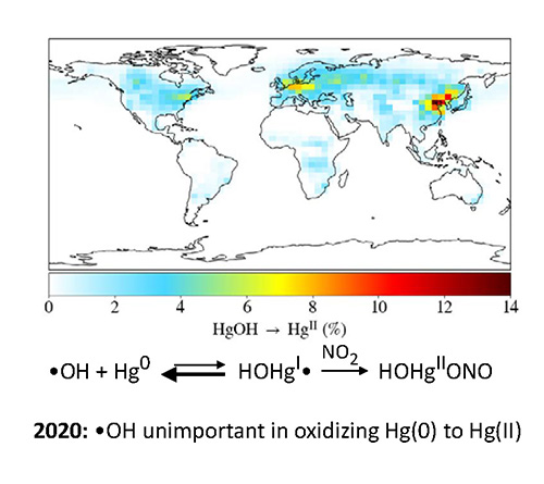 word map showing O H unimportant in oxidizing H g (0) to H g II