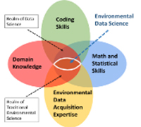 data science chart