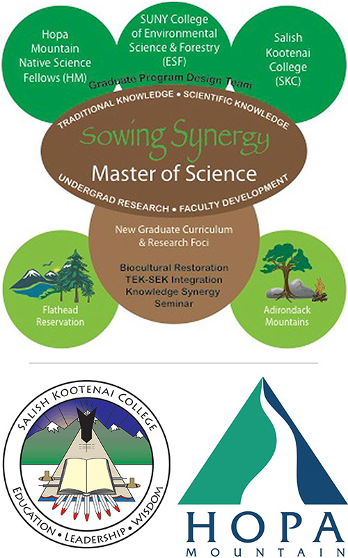sowing synergy, salish kootenai college, hopa mountain