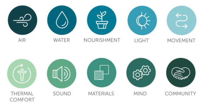 Elements for holistic approach to health and well being