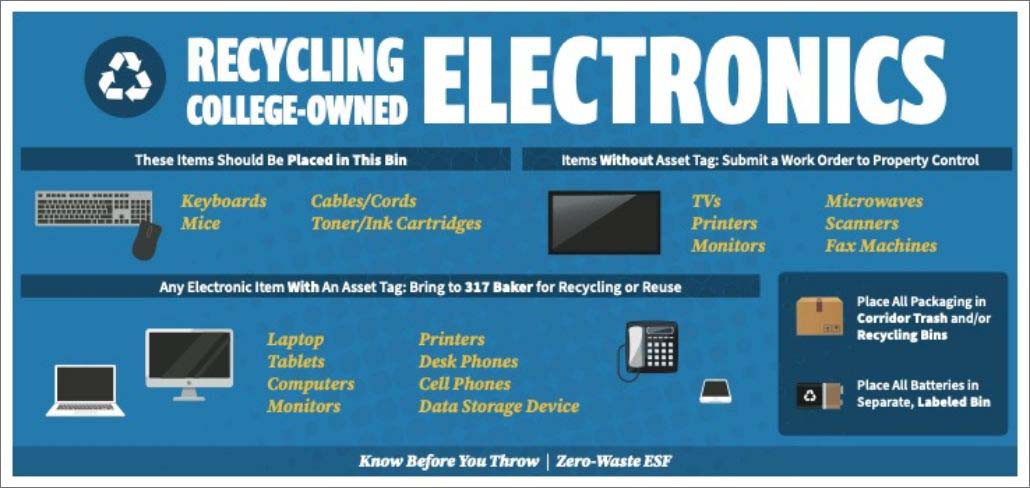 methods to recycle college owned electronics