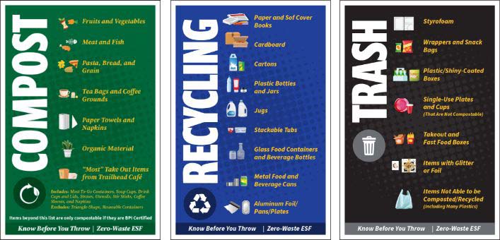 information about different types of waste